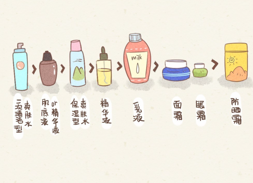 美容護(hù)膚：護(hù)膚品涂得越厚越好嗎？