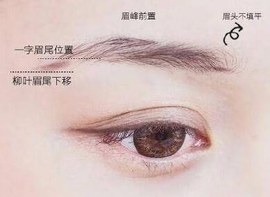 一分鐘讓你成為修眉大師！