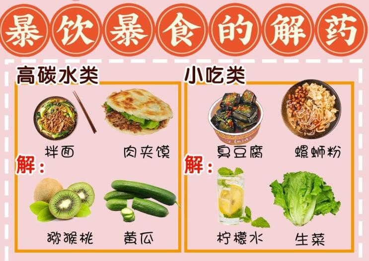 暴飲暴食難受怎么辦？廣西養(yǎng)生美容培訓(xùn)學(xué)校給你“解藥”