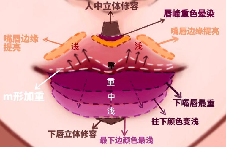 嘟嘟唇的畫(huà)法，,麗竹化妝學(xué)校專(zhuān)為后嘴唇你的準(zhǔn)備