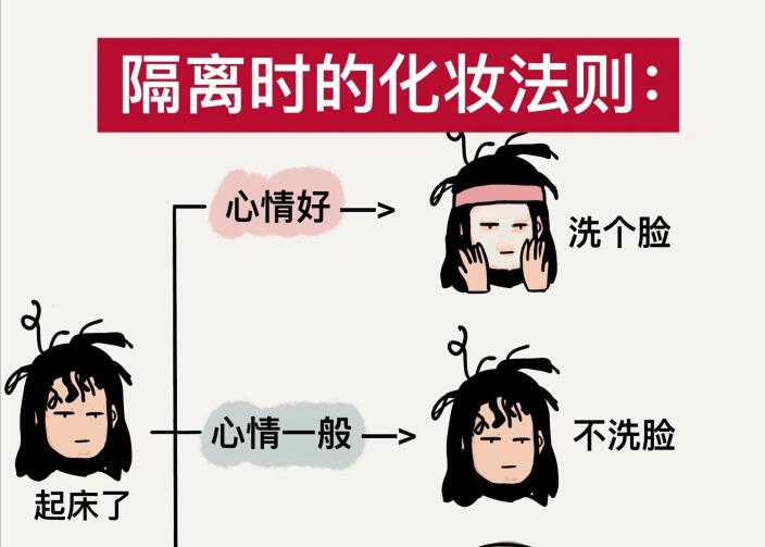 疫情居家女孩的“隔離妝容”對(duì)比照