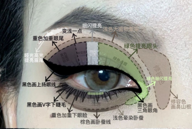 暗黑朋克截斷小煙熏眼妝教程，南寧化妝實訓分享