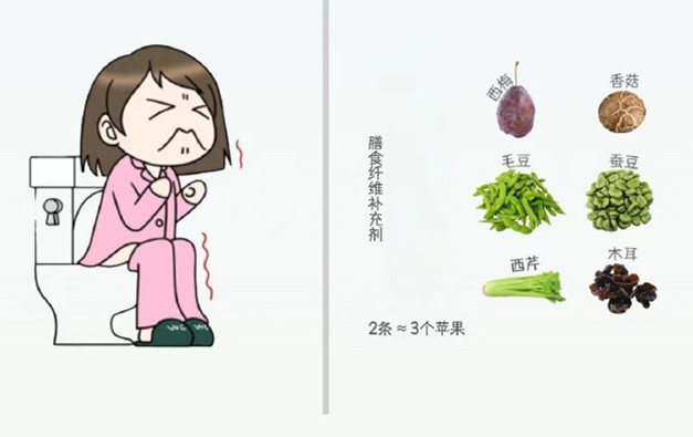 廣西美容健康課程培訓(xùn)：聚餐暴飲暴食不舒服？