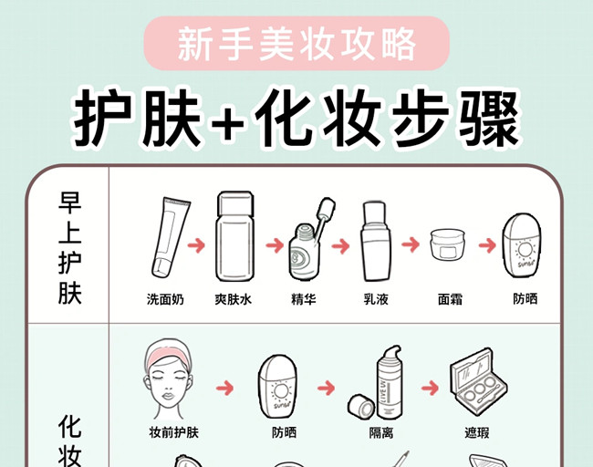 新手護(hù)膚化妝教程，廣西美妝培訓(xùn)學(xué)校教學(xué)