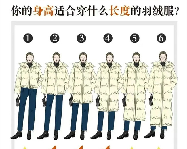 你的身高適合穿什么長(zhǎng)度的羽絨服？