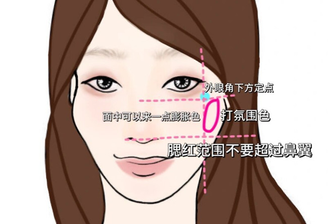 菱形臉高顴骨化妝技巧，從零學(xué)化妝