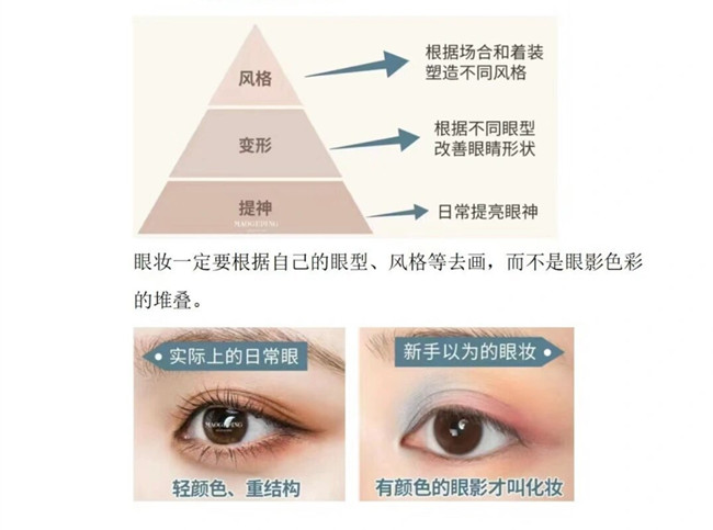 眼影的基本畫法，南寧化妝造型培訓(xùn)