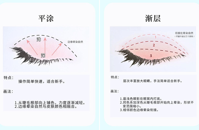 化妝新手眼影教程，南寧美妝造型基礎(chǔ)培訓