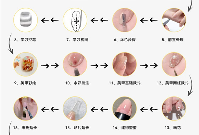 美甲基礎(chǔ)操作步驟教程，新手學(xué)美甲