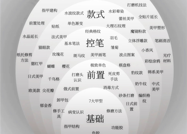 美甲款式必學(xué)基礎(chǔ)款，南寧學(xué)美甲技能