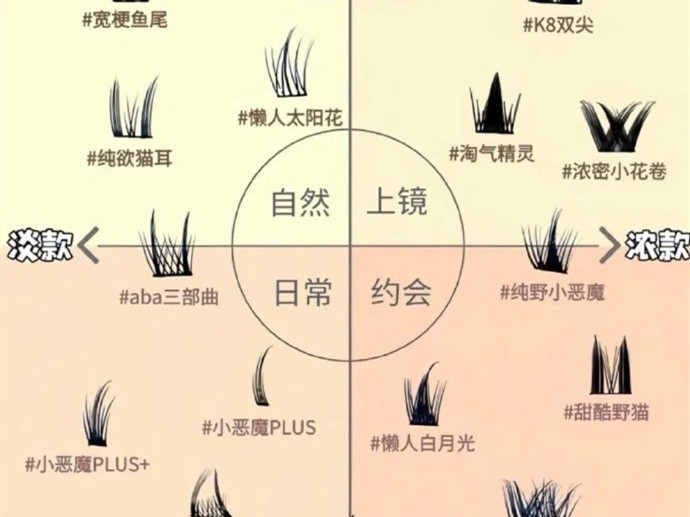 不同類型的假睫毛款式，南寧美甲美睫學(xué)校分享
