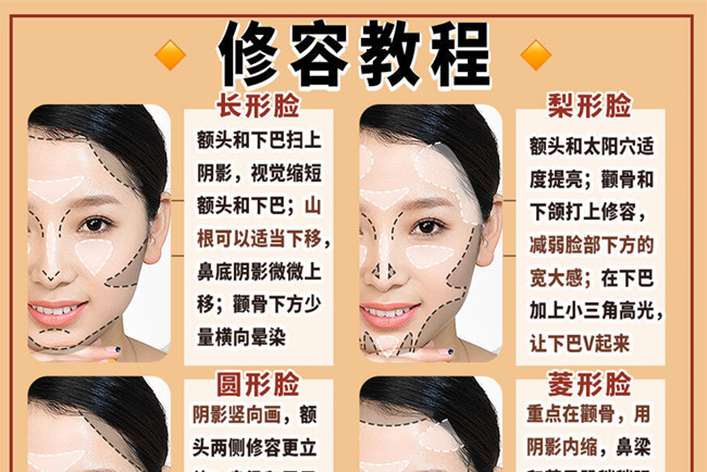 不同臉型修容的教程，沒(méi)經(jīng)驗(yàn)學(xué)化妝