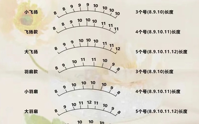 美睫款定位操作，南寧教美睫